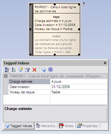 requirements tagged values