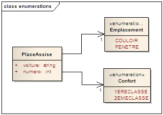 association enumeration - enterprise architect